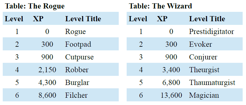 Xp Chart 5e